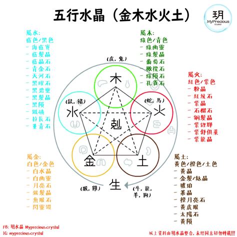 水的水晶|五行水晶分類指南：金、土、火、木、水屬性水晶大盤點